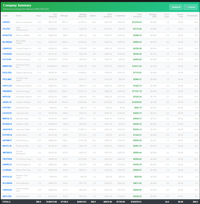TimeKeep Billing Overview